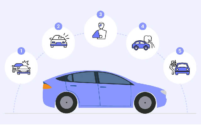 χαμηλά ασφάλιστρα αυτοκινήτου στο Άργος, νομού Αργολίδας από OnlineAsfalia.GR
